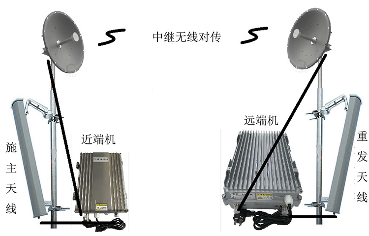 永州智能无线拉远移频中继直放站近端机远端机